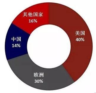 醫(yī)療器械行業(yè)的春天到了，或將成為全球最具潛力市場之一